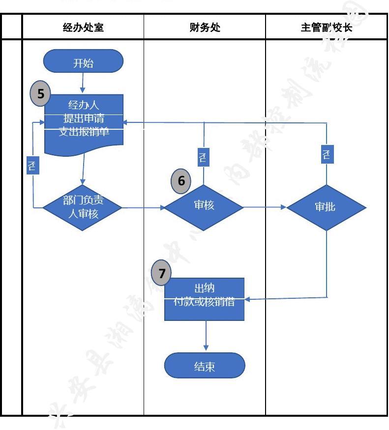 程序网站编程_oa网站程序_程序网站设计