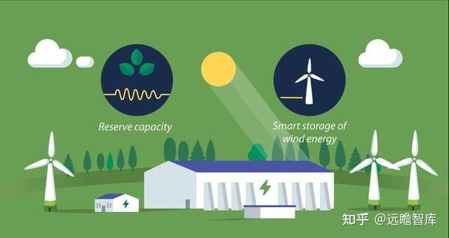 3s集成技术应用_应用集成技术规范目标是_应用集成技术要求