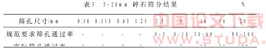 预制盾构管片高性能混凝土的研究和应用