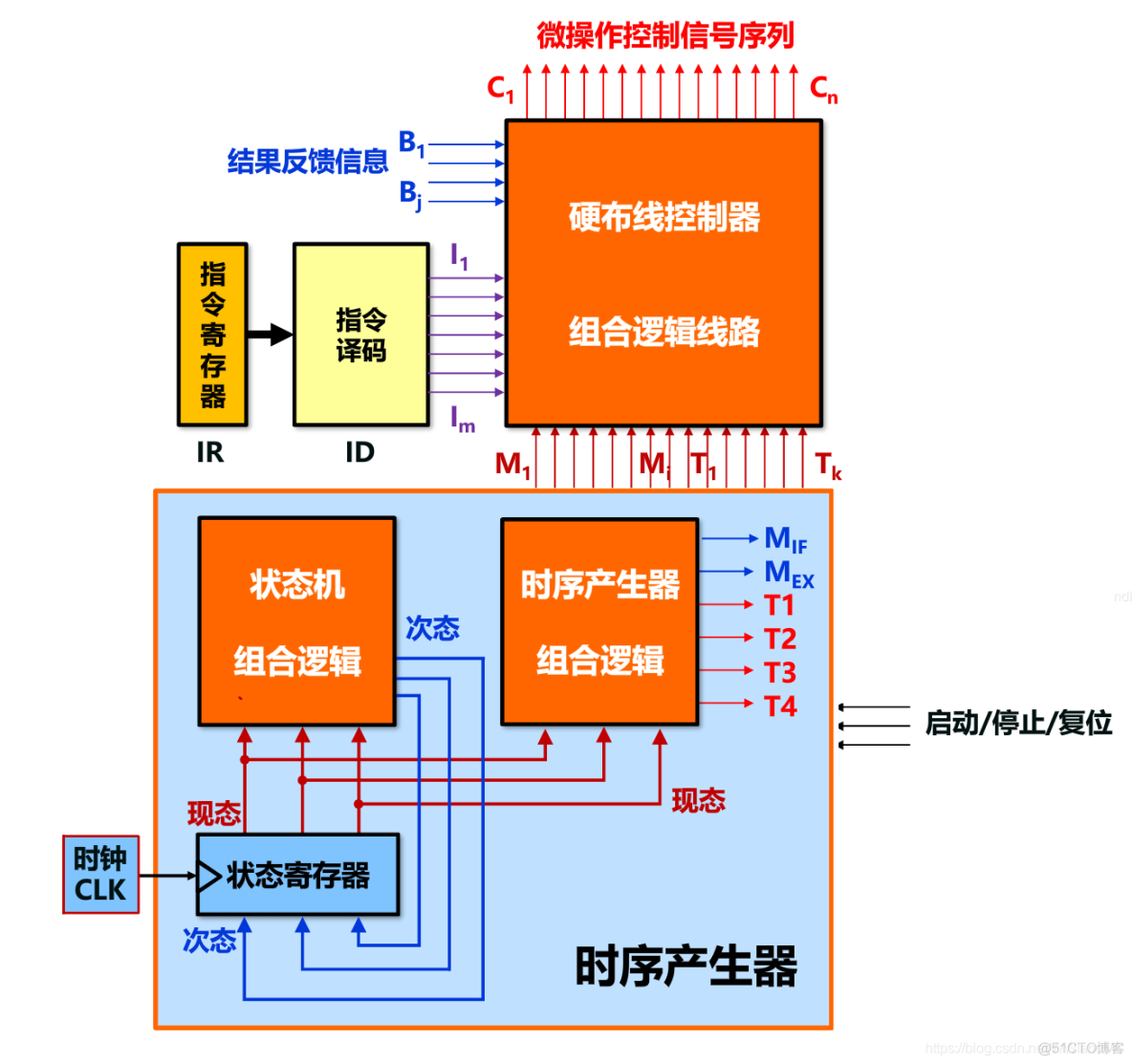 总线的数据宽度是指_总线宽度计算机数据为多少_某计算机数据总线的宽度为64