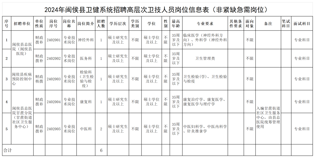 大量编内！福建这些单位正在招聘