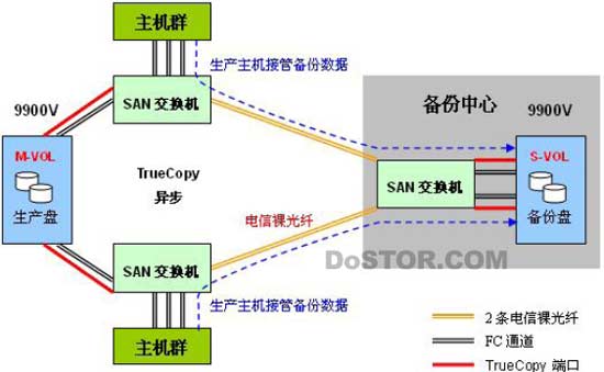 存储器主要用于什么_存储器的主要用来_外存储器作用是