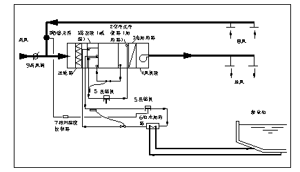 热泵热水机组在游泳池中的应用