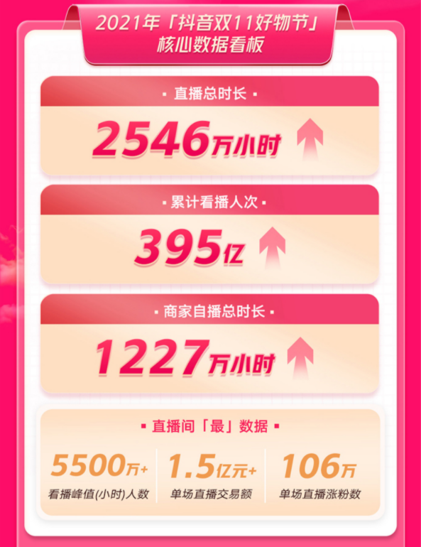 android费流量_打游戏费流量还是看视频费流量_打游戏和看视频哪个费流量