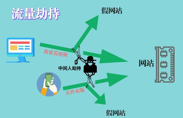 https防止dns劫持_dns防劫持教程_劫持dns什么意思