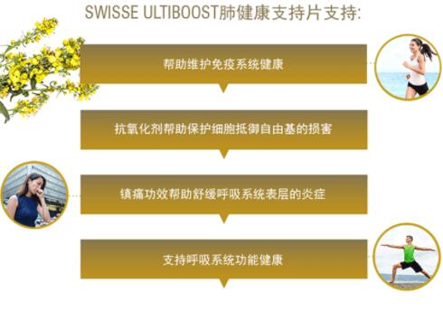 swisse清肺片功效与作用