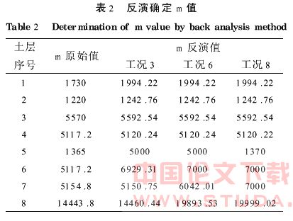 地铁深基坑支护结构变形预测分析与应用
