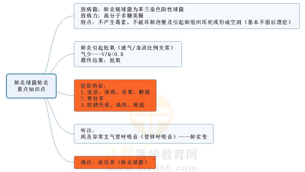 肺炎加肺结核要治疗多久_肺炎和肺结核哪个严重_肺炎结核病早期症状