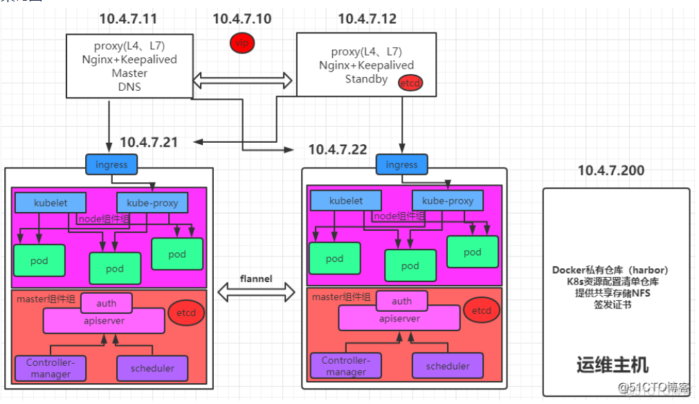 linux搭建下载服务器_linux搭建_linux建站环境搭建