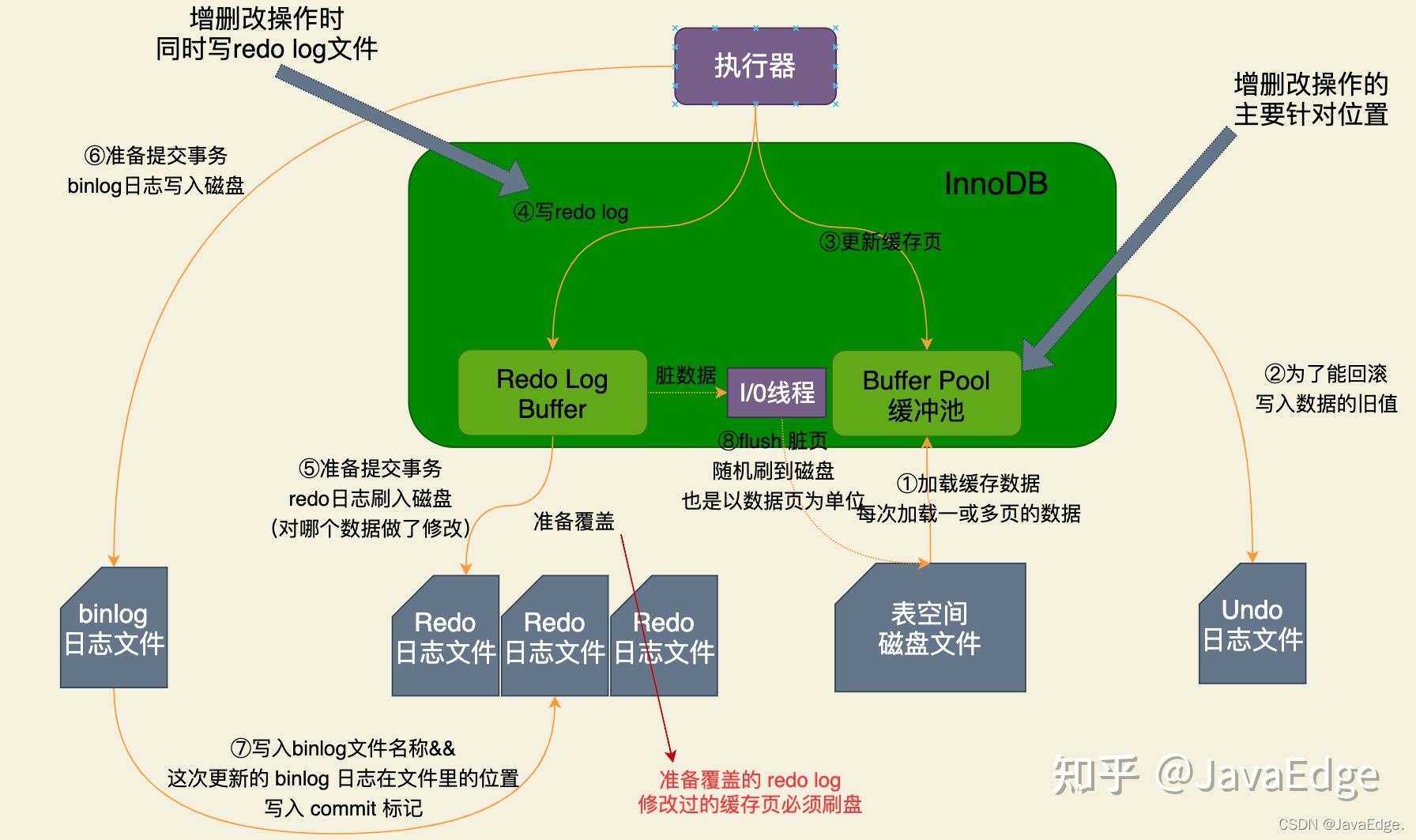 日志文件可以删除吗_日志文件的扩展名_sqoop的日志文件在哪