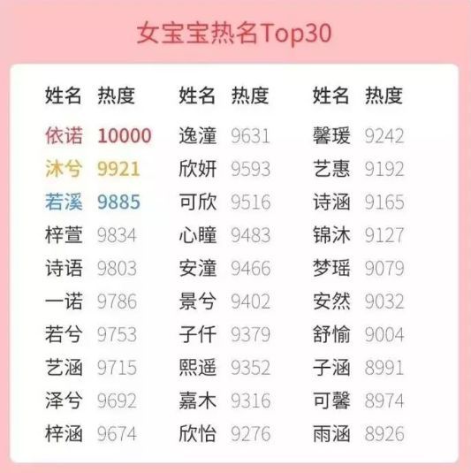 新生儿姓名审核系统查询_新生儿姓名审核系统怎么填_新生儿姓名审核系统