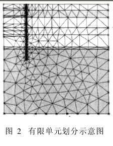 天津地铁1号线某深基坑支护体系稳定性分析