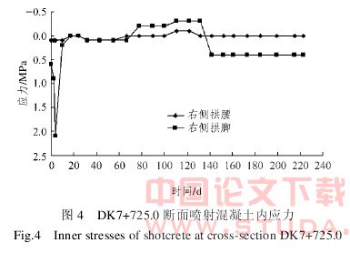 大跨度地下空间支护体系应力监测与稳定性分析