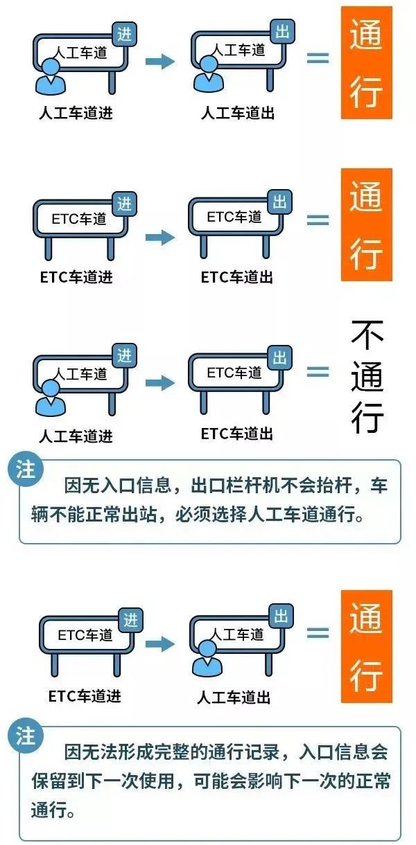 @福建人，春节高速免费不是8天是9天！还有这些需要注意……