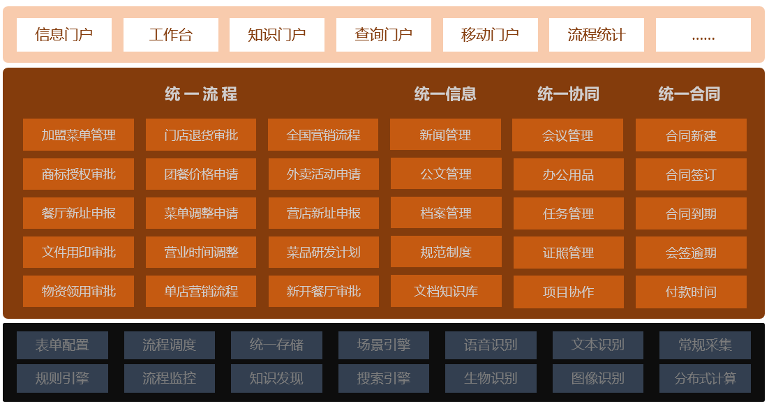 办公oa系统软件_办公自动化oa系统软件_下载oa办公系统动力
