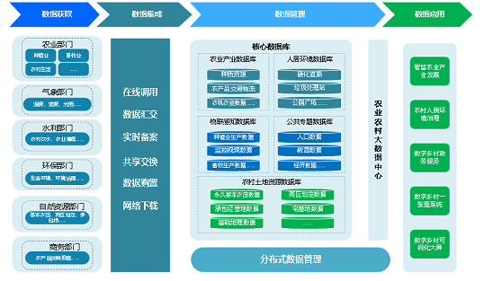 框架结构_框架协议是什么意思_ecos 框架