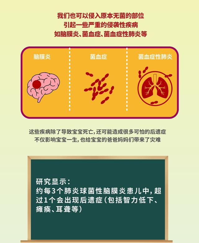 肺炎治疗儿童吃什么药_儿童肺炎的治疗_肺炎治疗儿童的药物