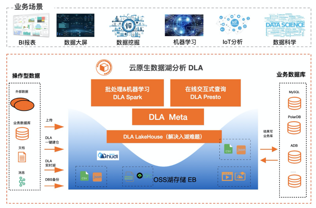 安装linux磁盘分区_linux安装分区详解_安装linux分区