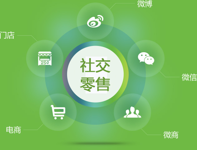 分销设备_易分销 配置_分销系统介绍