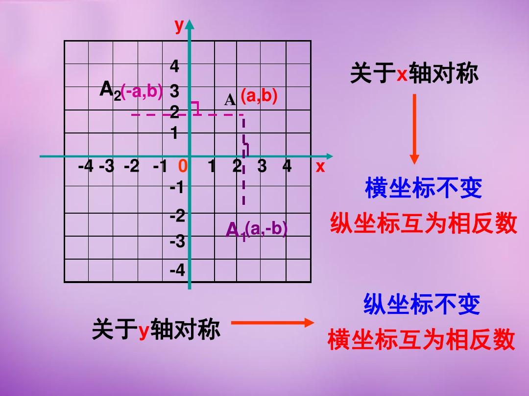 坐标点照片_坐标点上图_如何寻找图片坐标点