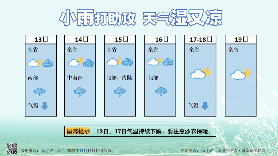 冷空气发力！16日起新一轮冷空气影响福建
