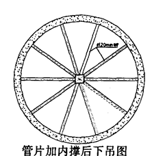 浅谈盾构吊出井内管片拼装的设计与施工