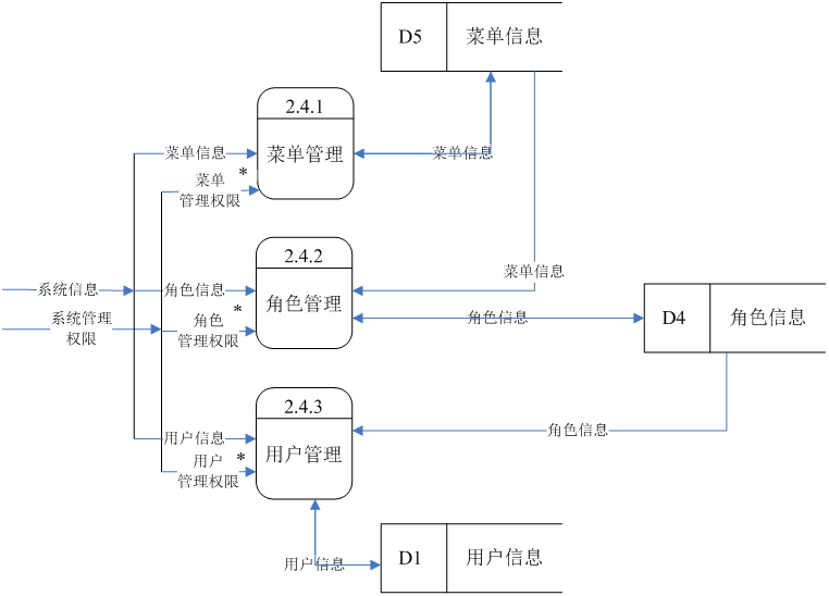 好系统的特点_好系统养成指南_oa系统哪家好