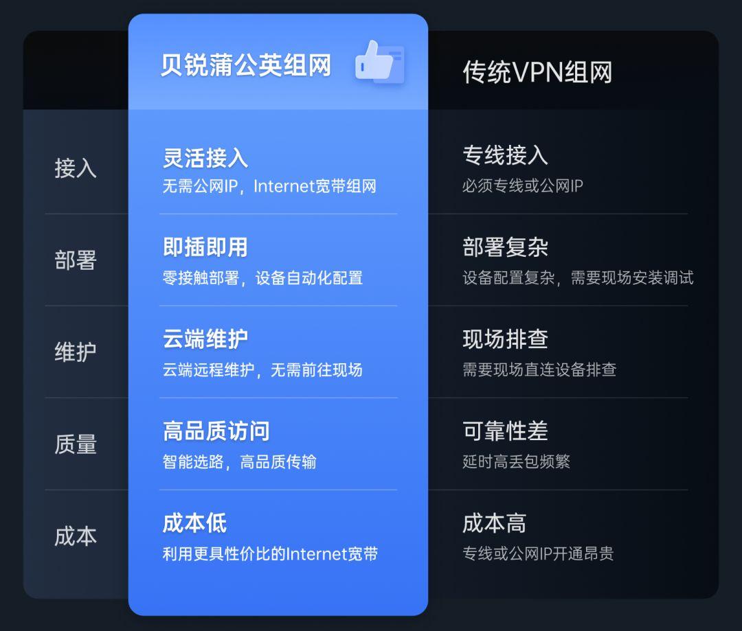 双路由器网络叠加_叠加器路由网络连接_叠加路由器怎么设置