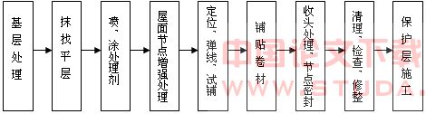 浅谈屋面卷材防水施工