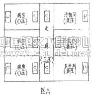 福建省妇幼保健院病房大楼空调系统设计