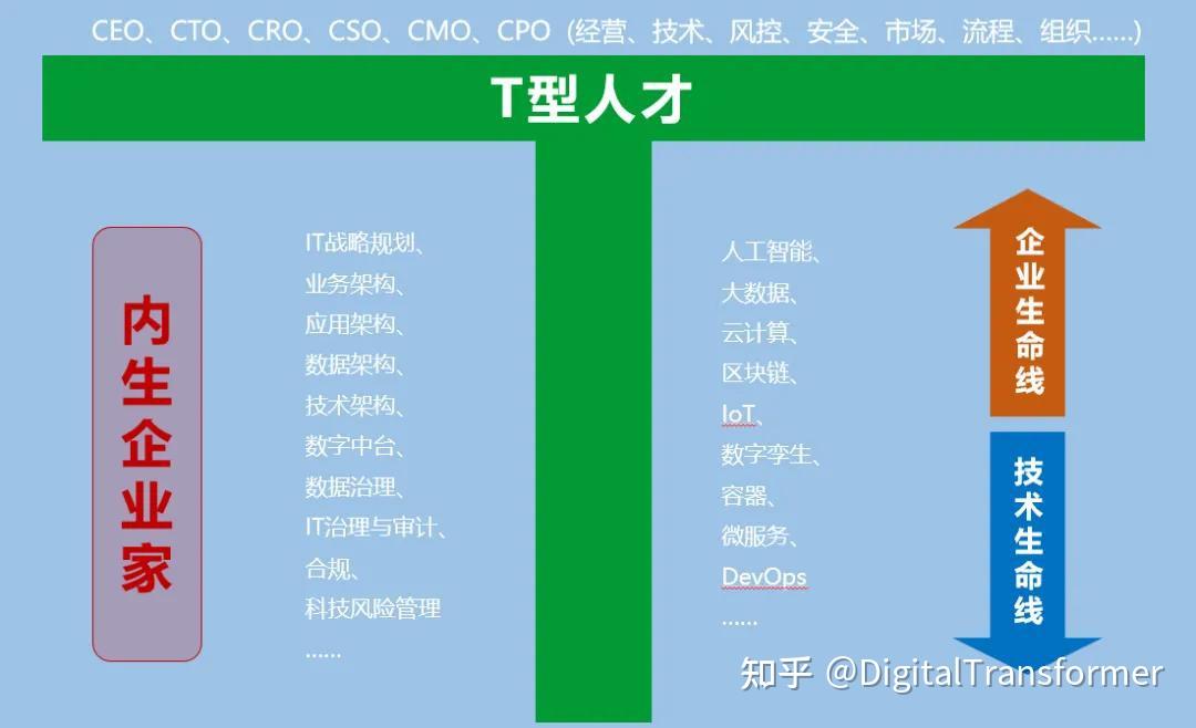 智汇通和智汇推的区别_智汇云 恒生_智汇云家