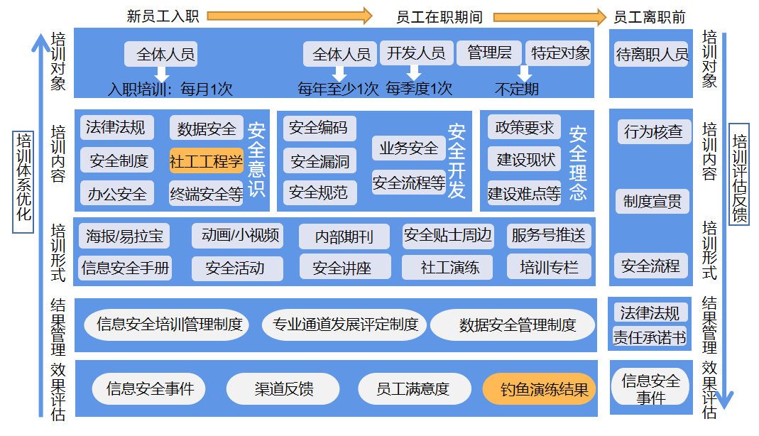 绿云酒店系统培训课程_绿云酒店系统培训_酒店绿云系统怎么样