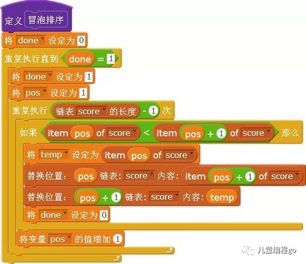 排序冒泡算法_排序冒泡法c语言_冒泡排序 php
