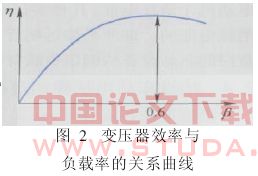 地铁动力照明系统负荷对运营成本的影响