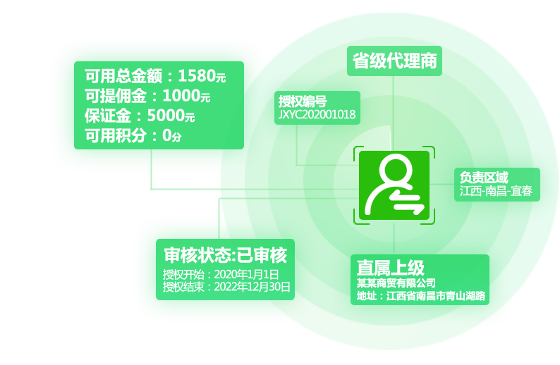 智慧云商_智慧商通官方下载_智慧云商怎么挣钱