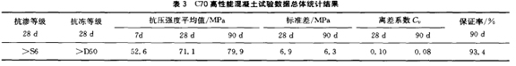 性能硅粉混凝土在水电工程中的应用