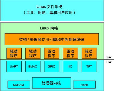 linux比windows快_linux比windows_linux破解windows