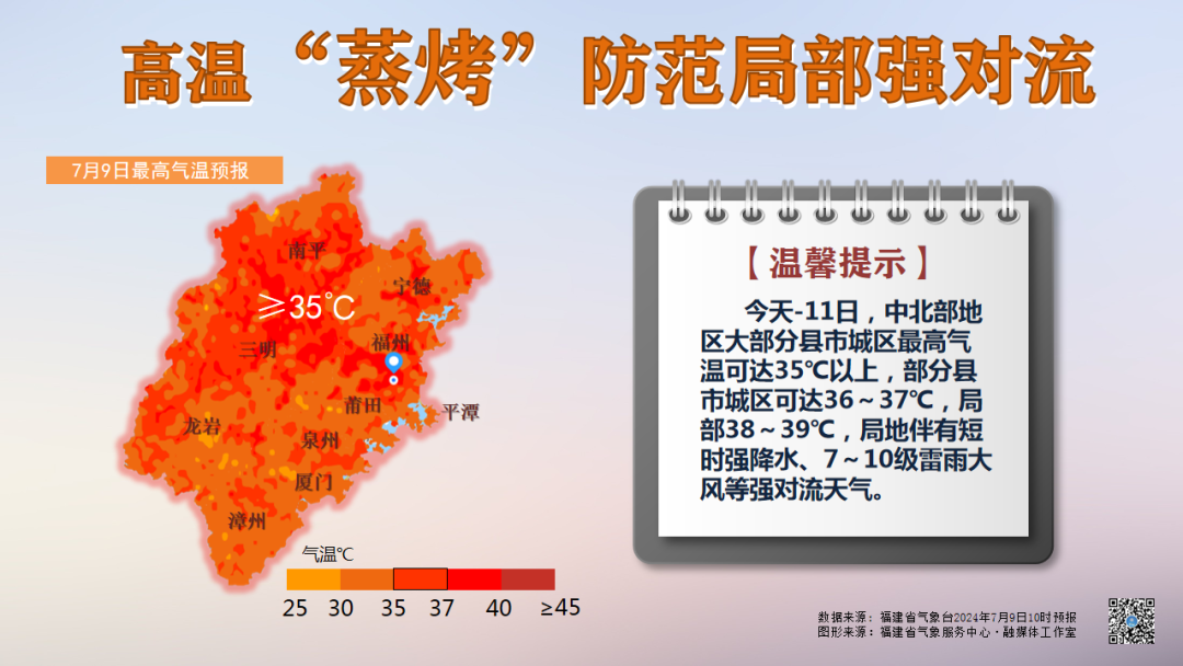 40.8℃！台风最新消息来了！福建局部大雨
