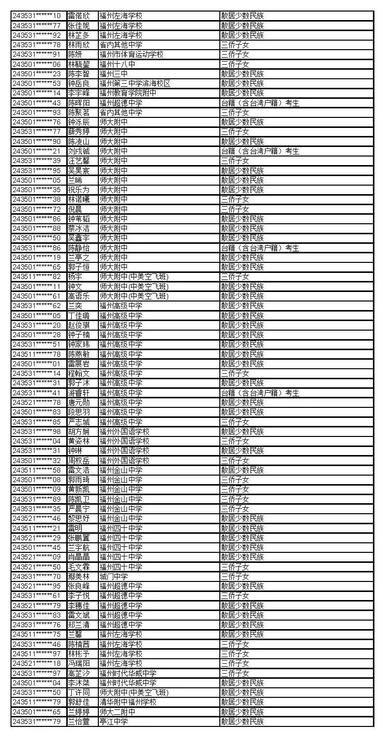 公示！福建这些考生拟获2024年高招录取照顾资格
