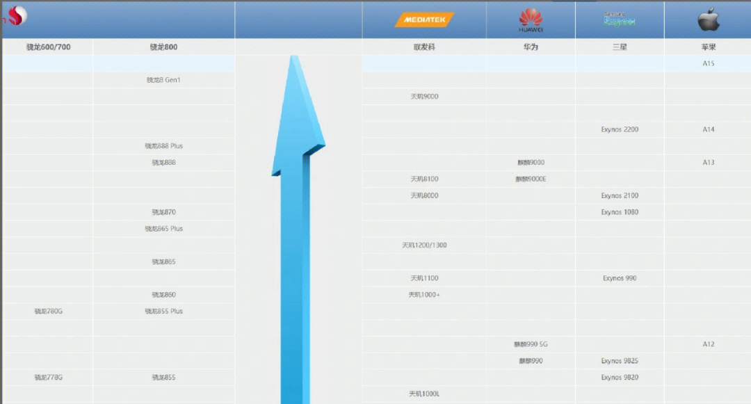 处理器展讯t310_展讯处理器质量怎么样_展讯sc9832处理器参数