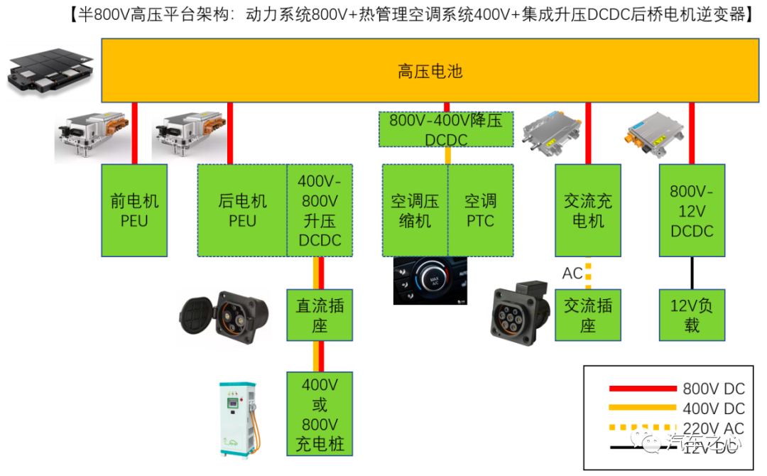 汽车新能源控制系统_新能源汽车电控界面_电控新能源