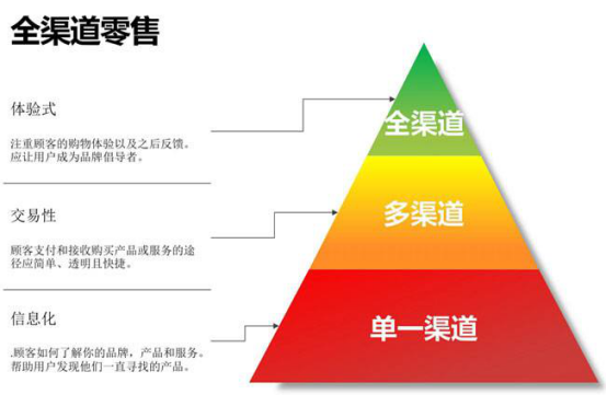 商户平台产品中心_o2o多用户商城系统_商城用户的作用
