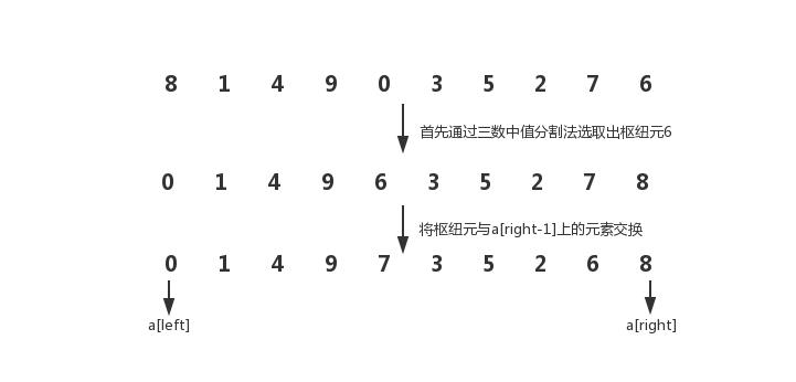 冒泡排序php_php实现冒泡排序算法_php实现冒泡排序