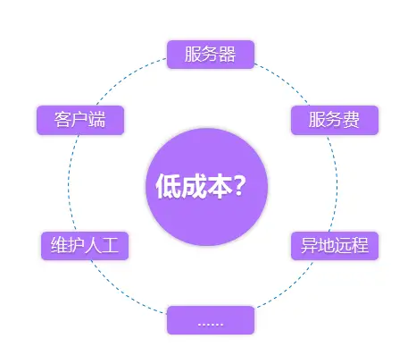 b2b商户是什么意思_b2b2c商城系统要多少钱_b2b商户