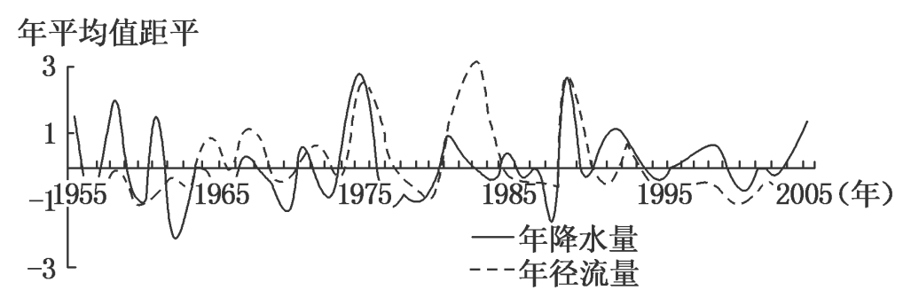 渲染图软件_proe2001渲染图_mapinfo流量密度渲染图