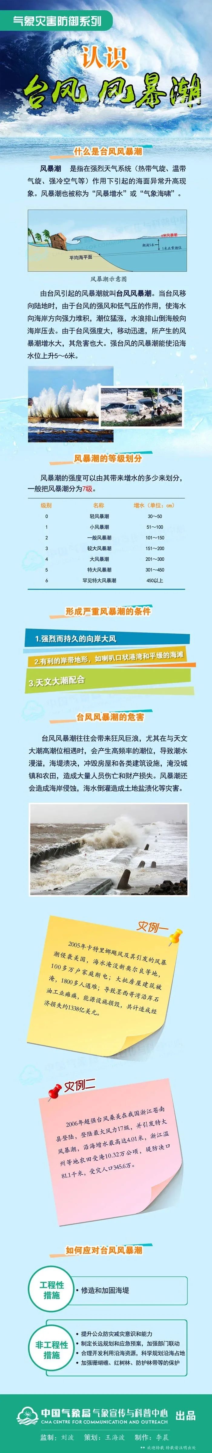 超强台风要来，我们该怎么防御？