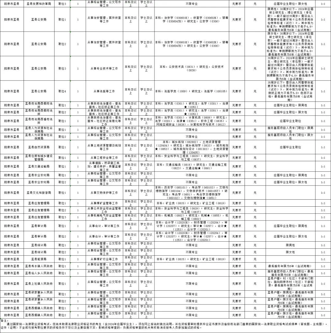 乐至人社局招聘_乐至人事考试网首页_乐至人力资源招聘信息