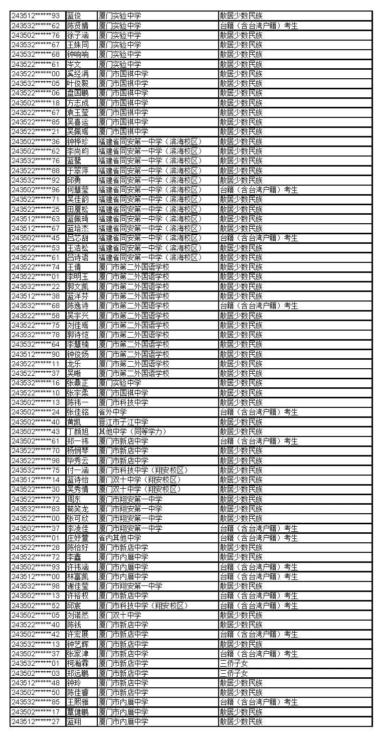 公示！福建这些考生拟获2024年高招录取照顾资格