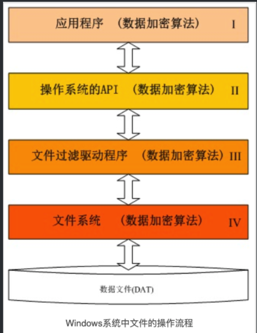 破解恢复数据的方法_数据恢复破解_破解恢复数据的app