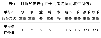 基于层次分析法的风险投资项目评价与决策